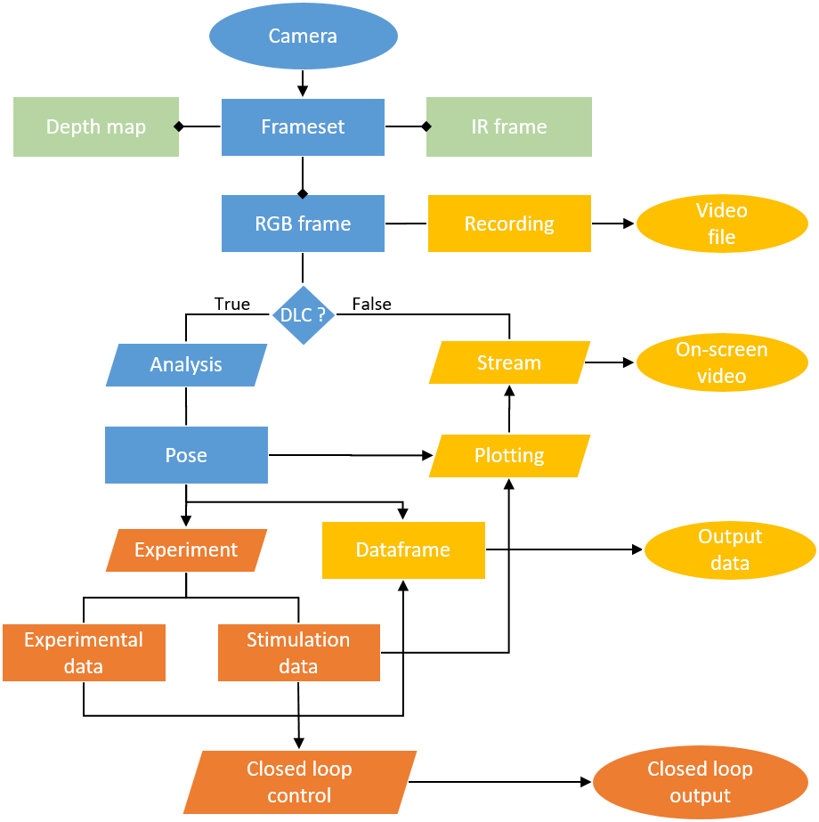 Flowchart