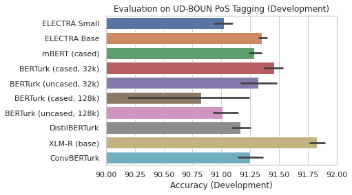 UD BOUN Development Results - PoS tagging