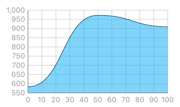 spline-chart-flutter-package