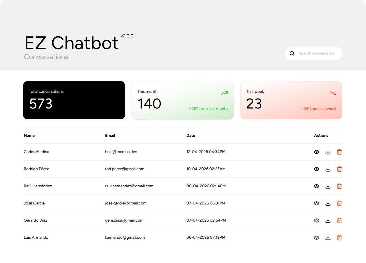 EZ Chatbot Dashboard
