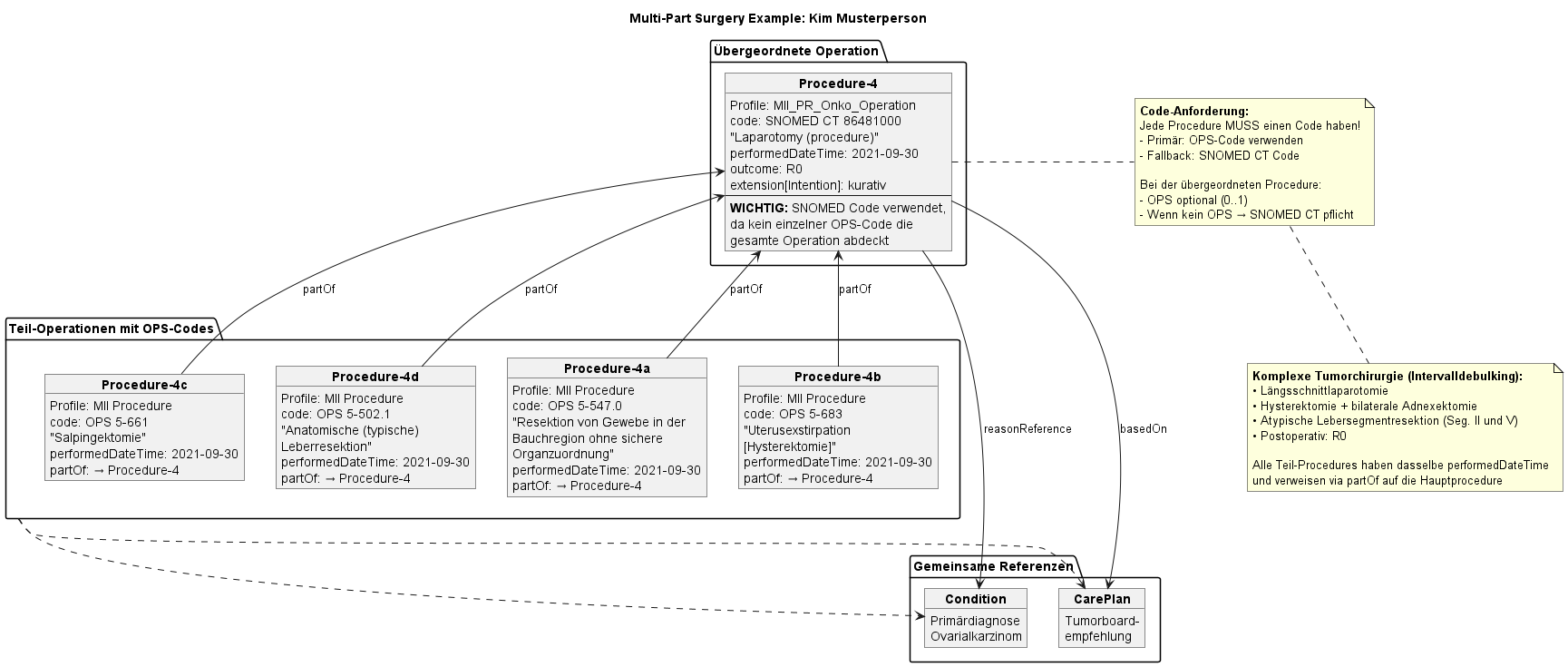 Multi-Part Surgery Example: Kim Musterperson