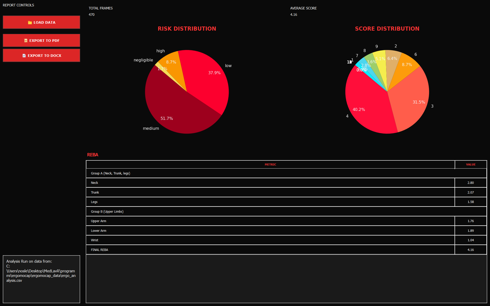 Report Dashboard Screenshot