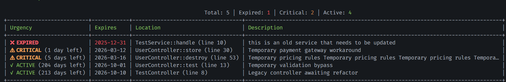 List command output