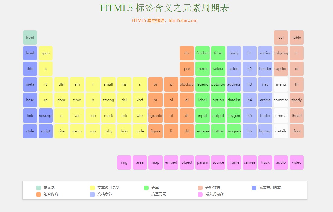 HTML基础 | mednight4