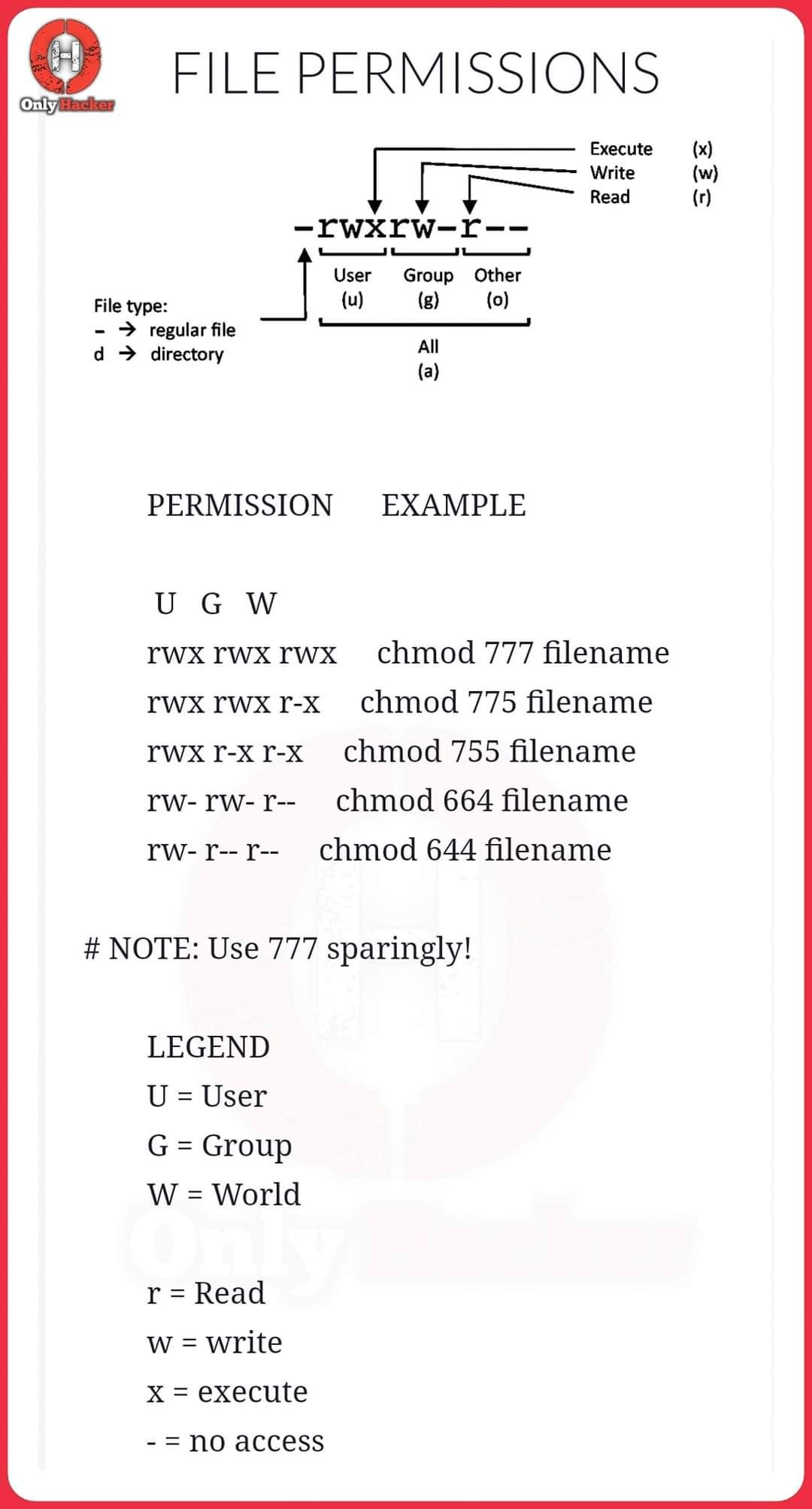 Hacking%20Cheat%20Sheet%2053ddee9781a440ebb77926762047b8b3/Untitled%202.png