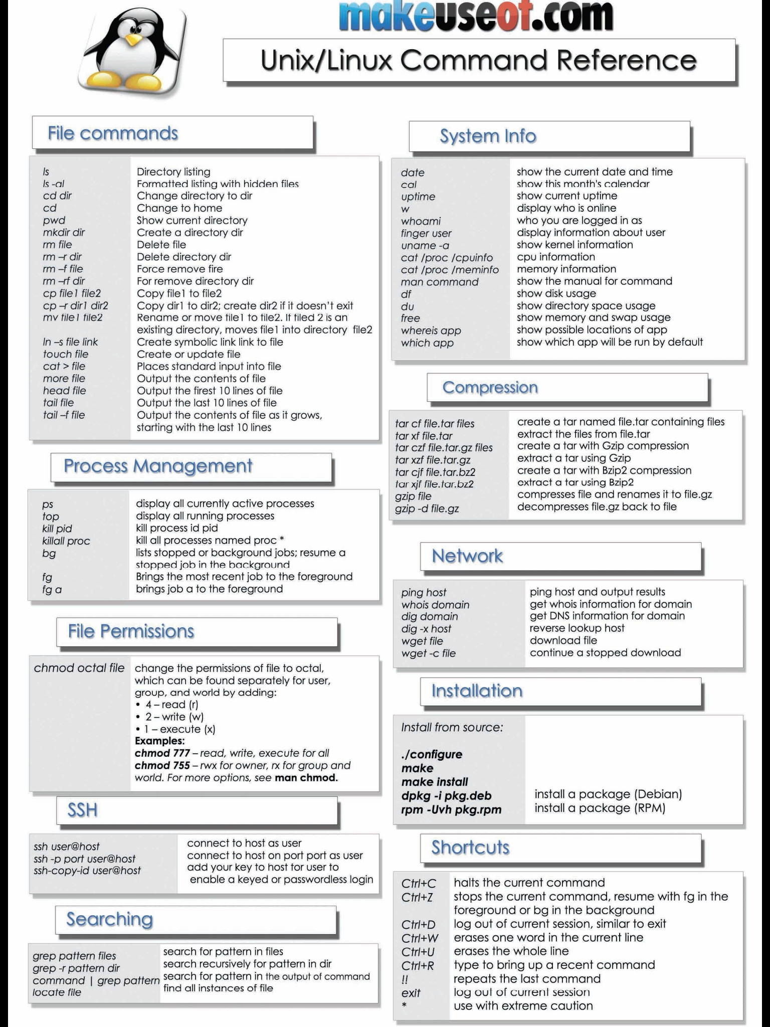 Hacking%20Cheat%20Sheet%2053ddee9781a440ebb77926762047b8b3/Untitled%203.png