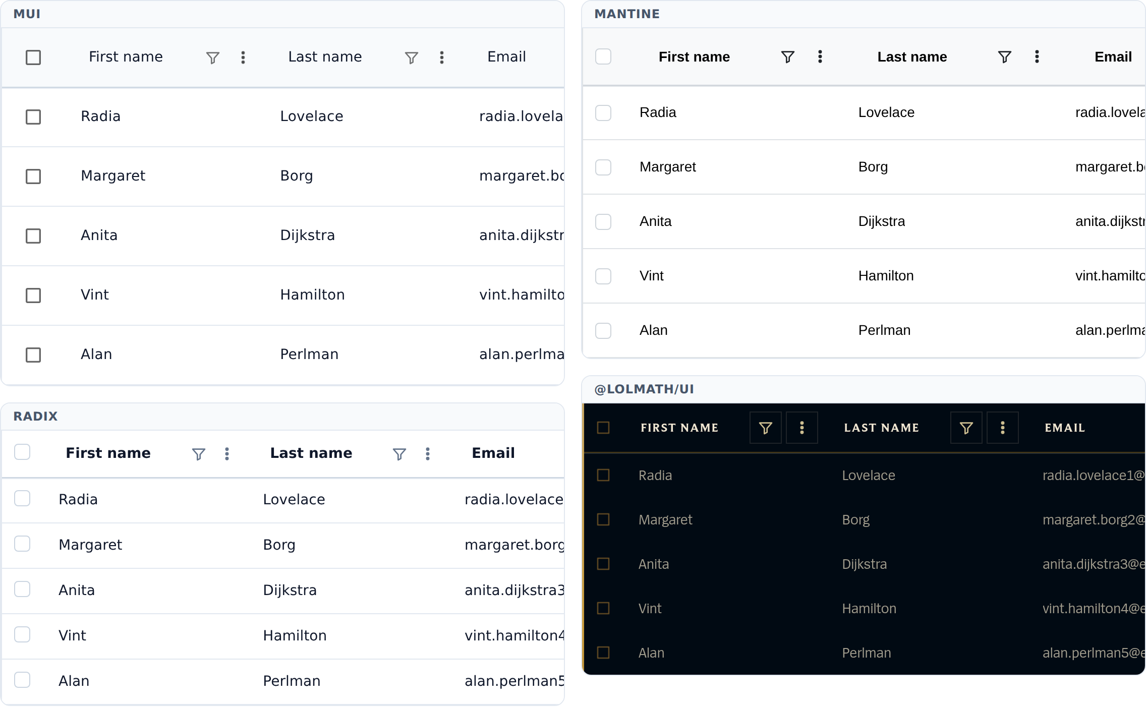 The same table rendered through the MUI, Radix, Mantine and @lolmath/ui adapters