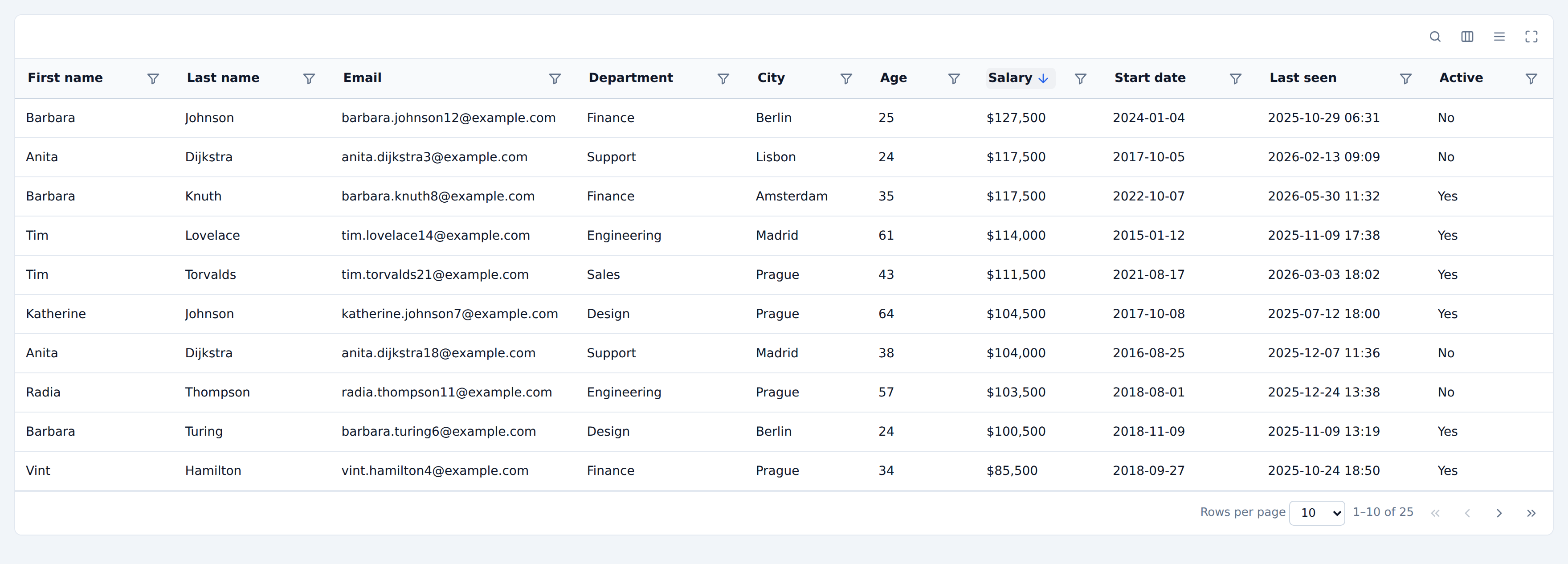 A data table with a toolbar, filter funnels in every header, a sorted salary column and pagination