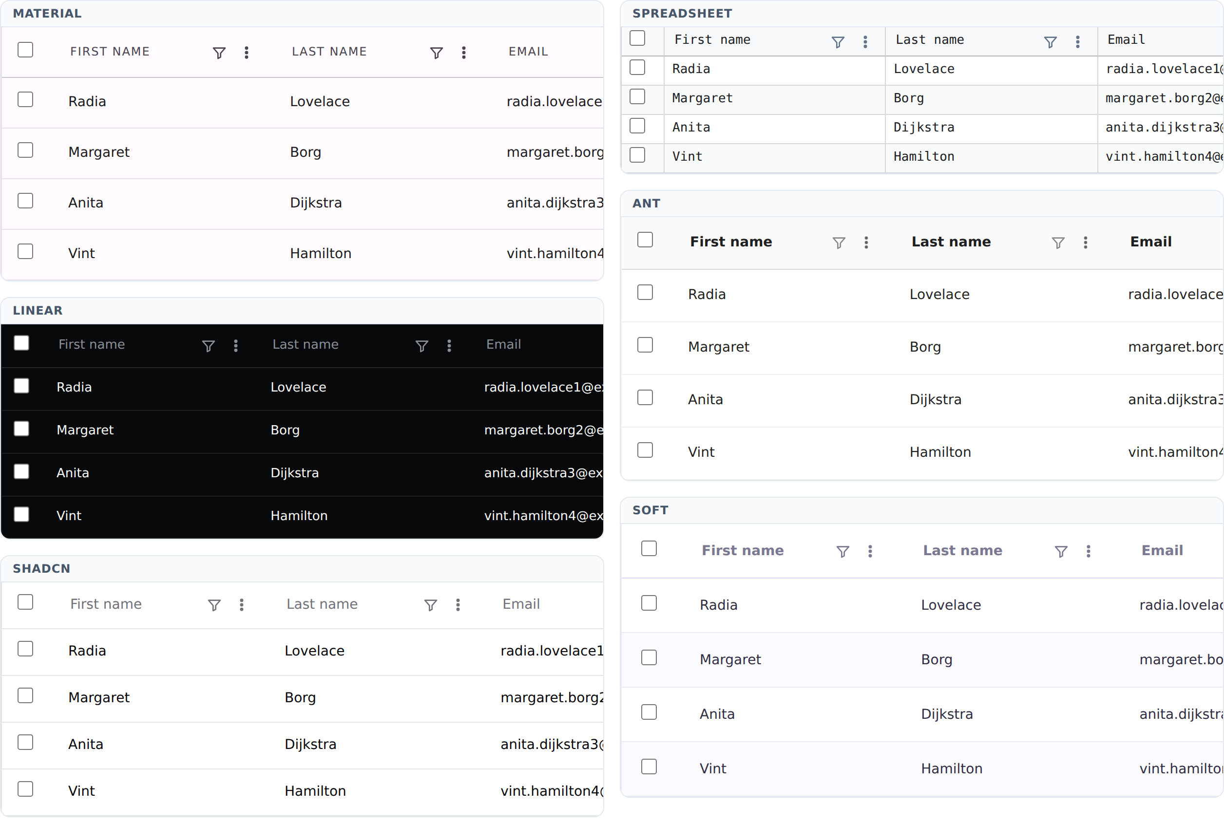 The same table under six theme presets: material, linear, shadcn, spreadsheet, ant and soft