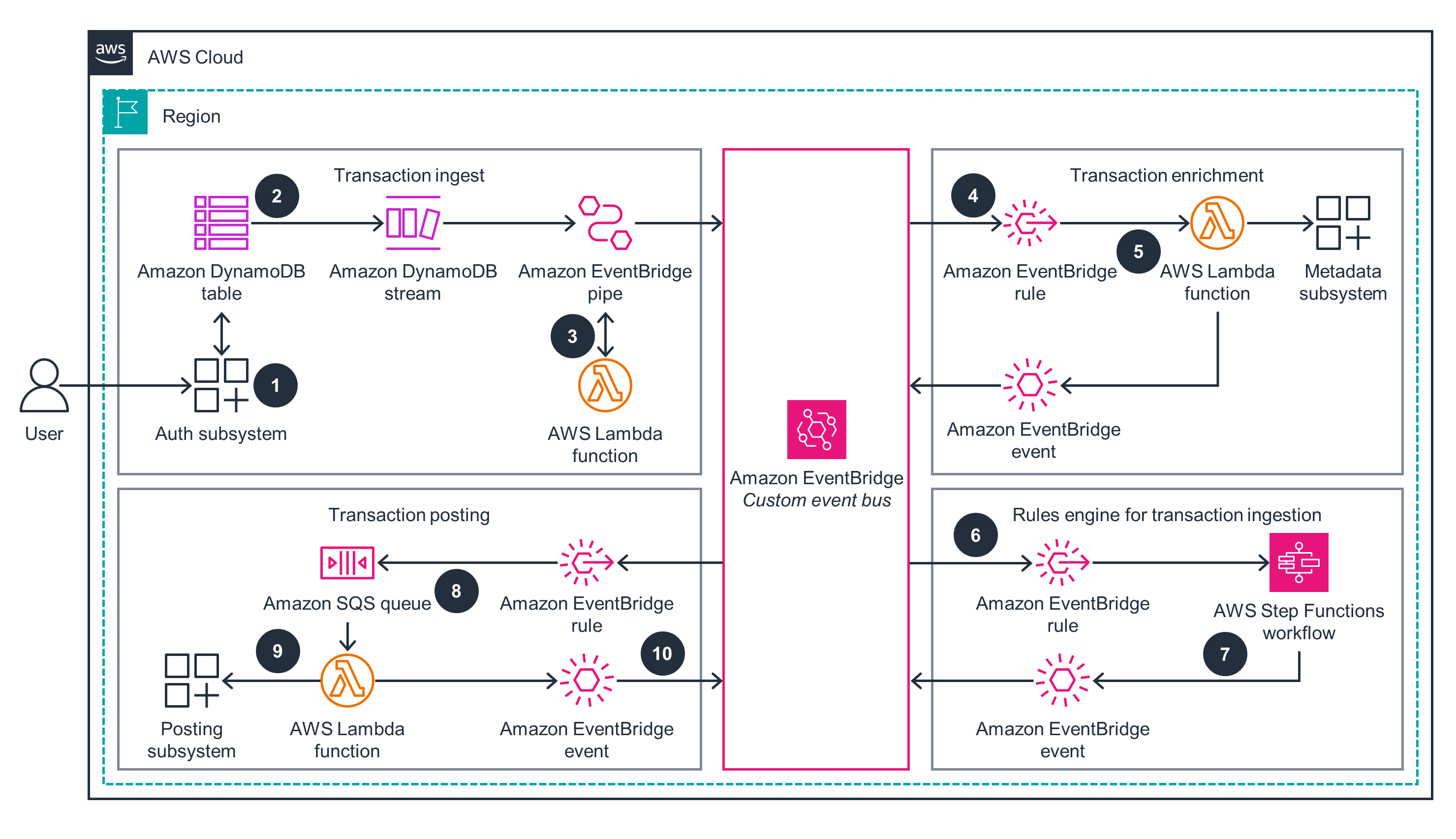 Architecture Diagram