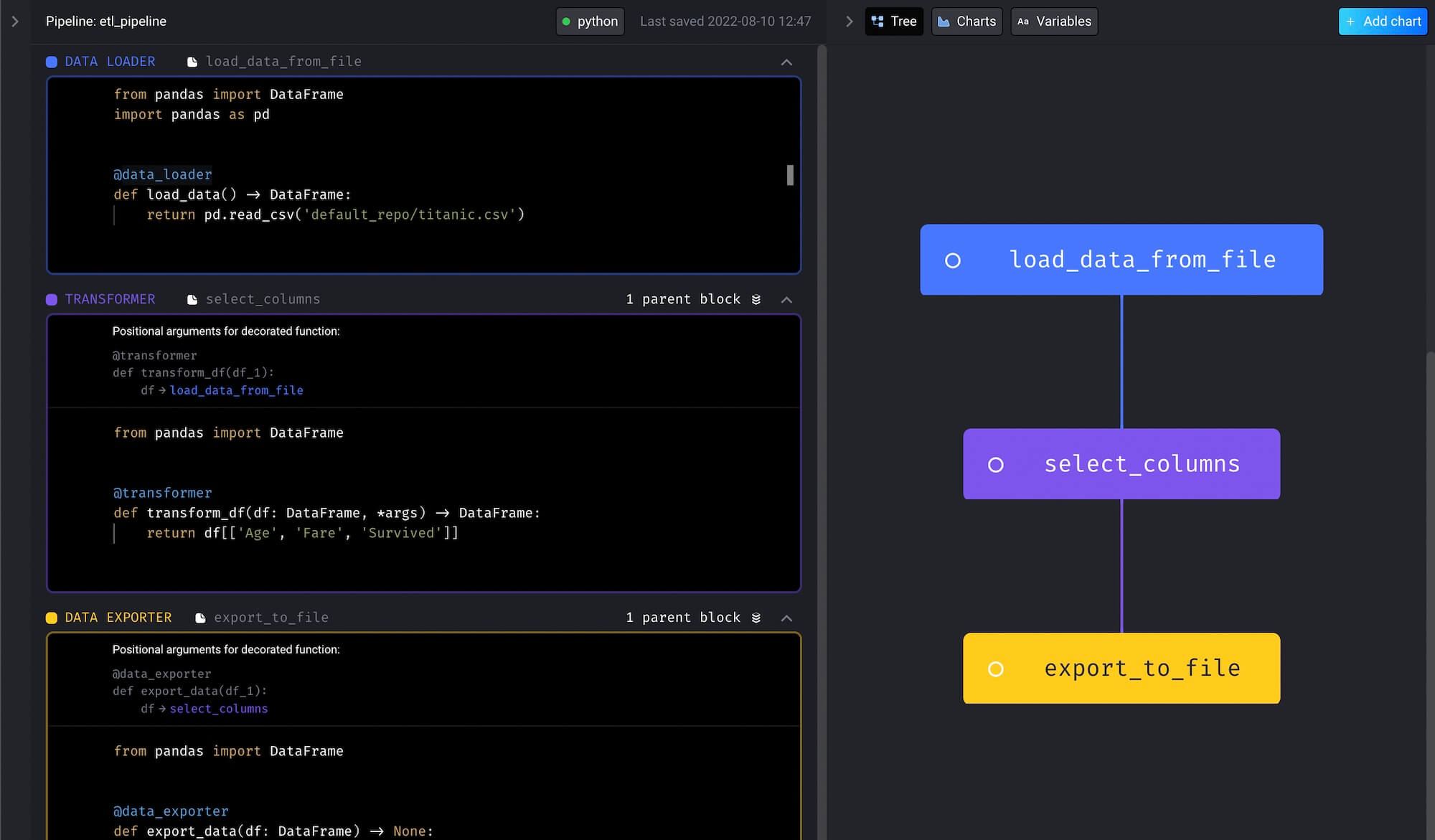 data pipeline overview