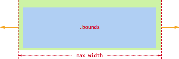 bounds example