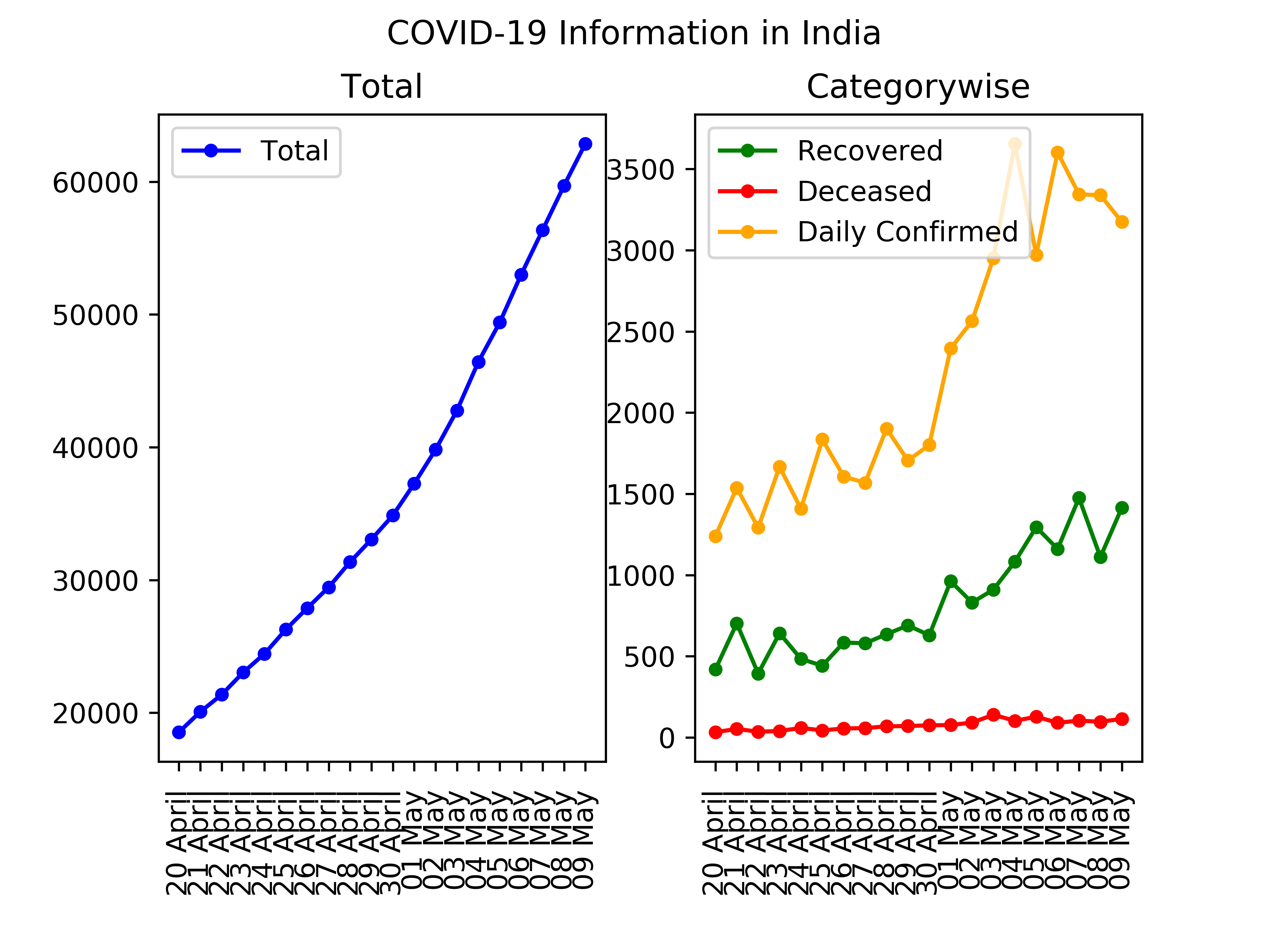 Image of line graph