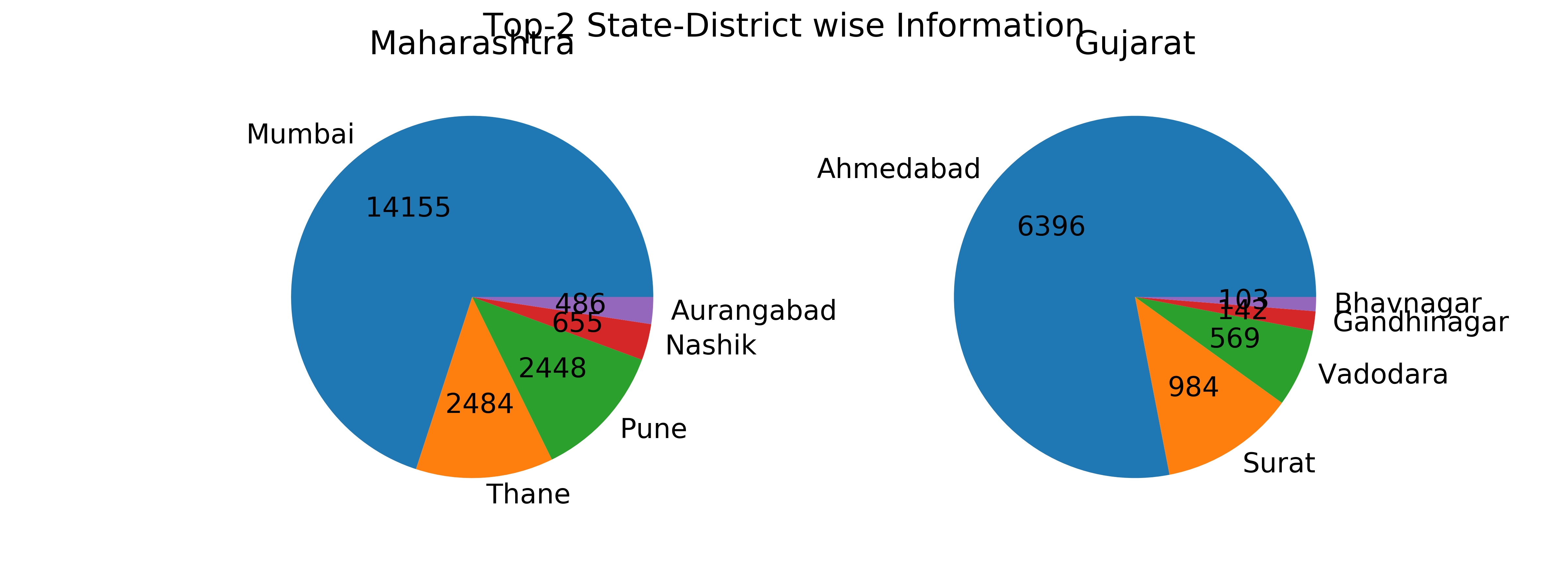 Image of pie chart