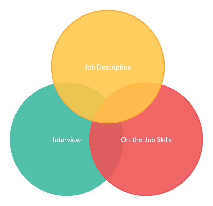 The Job Search Filters Max Efremov