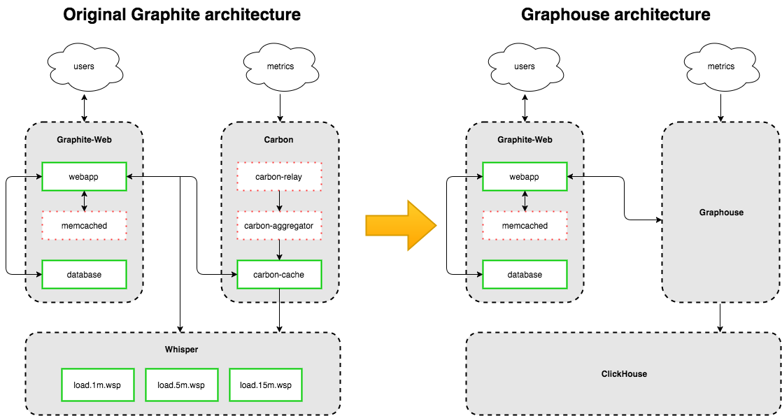 arch_overview