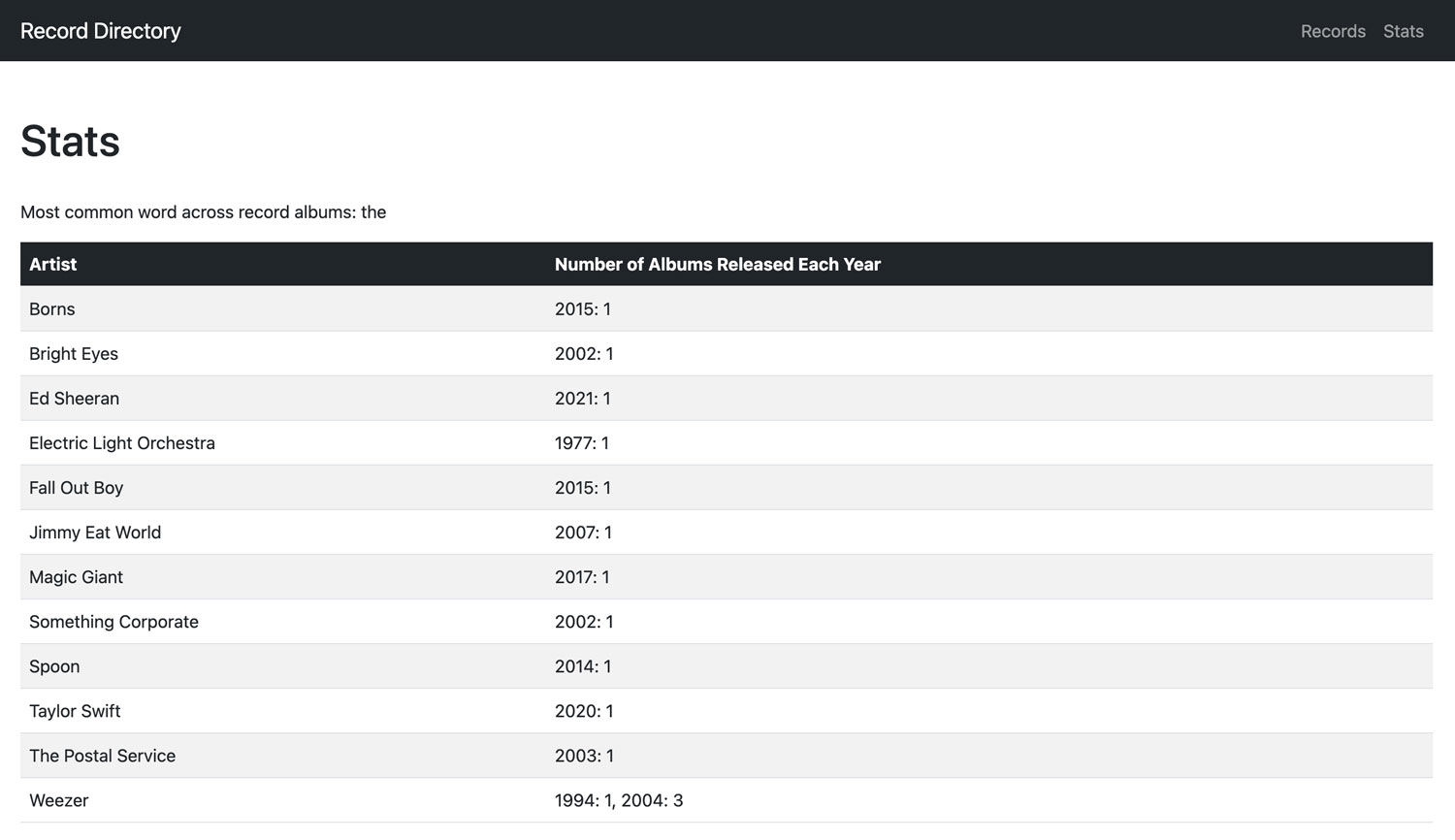 ScreenShot Stats