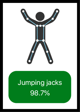 A diagram that represents the sample app's main view. The image prominently shows a human figure performing jumping jacks. The app draws a body wireframe of circles connected by lines at key locations, overlaid on the arms, legs, and torso. Two text labels at the bottom of the view read Jumping Jacks and 98.7%. 