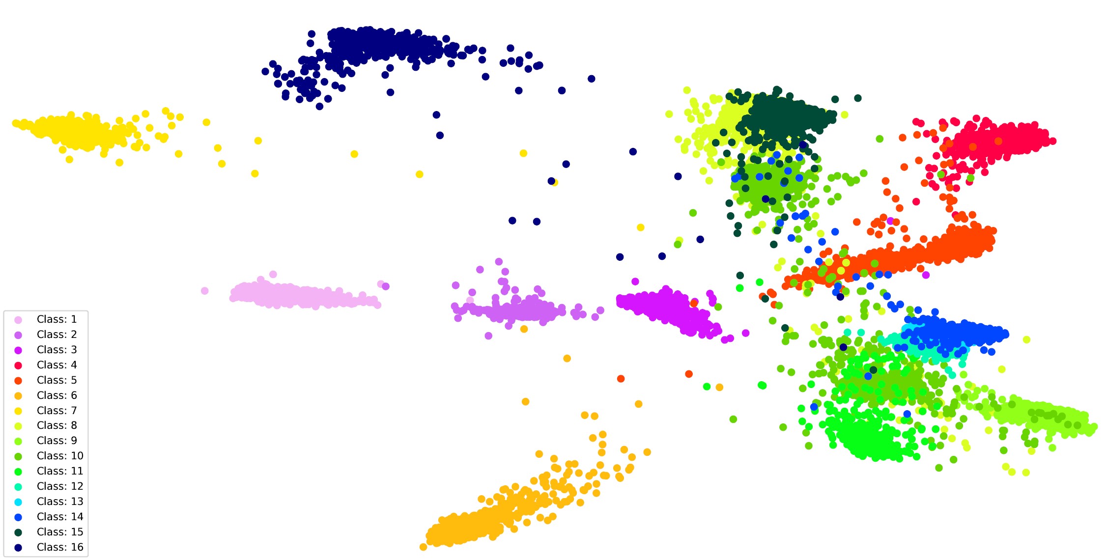 LEt-SNE: Dimensionality Reduction