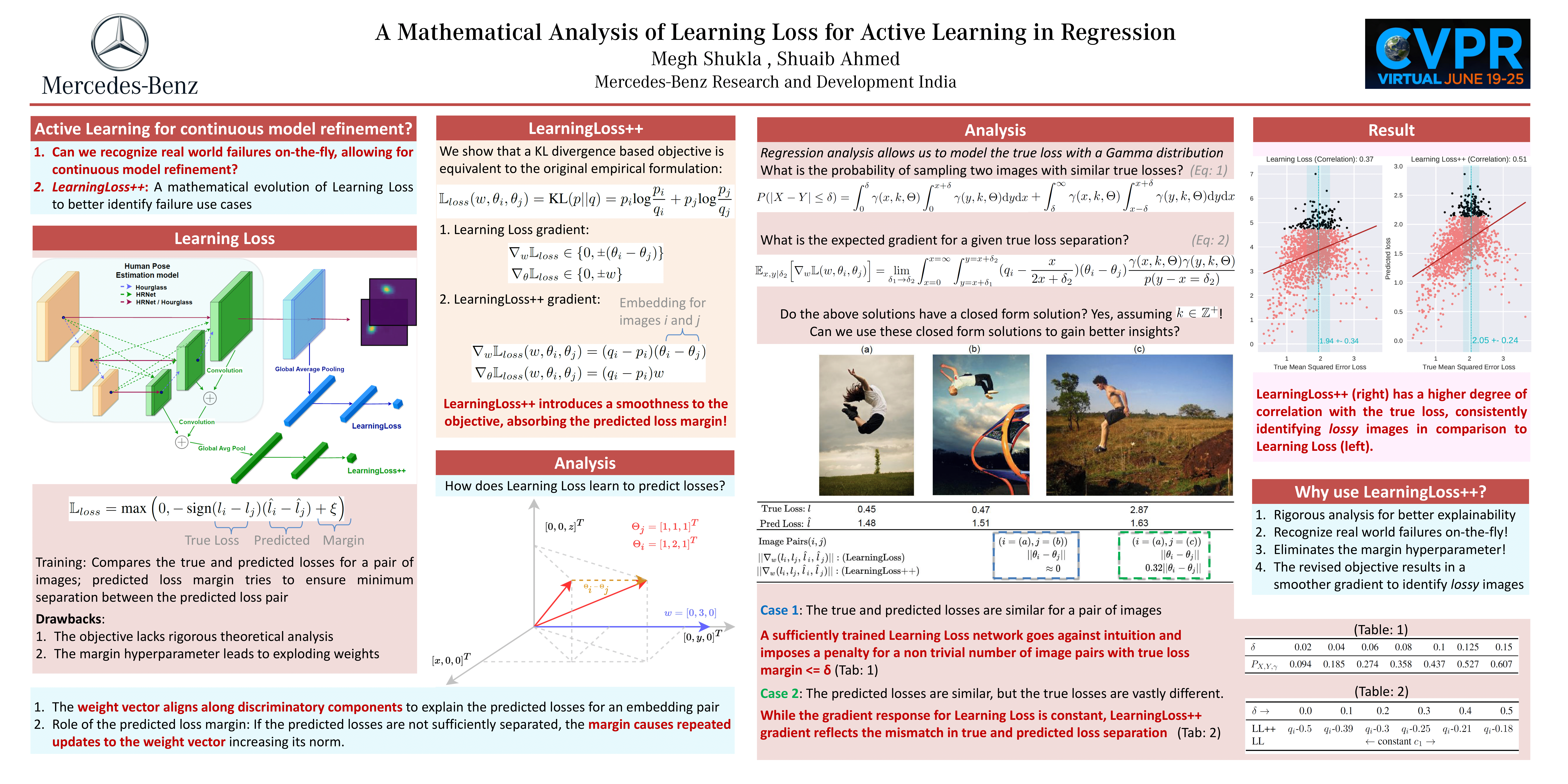 MathAnalysisLearningLoss_poster