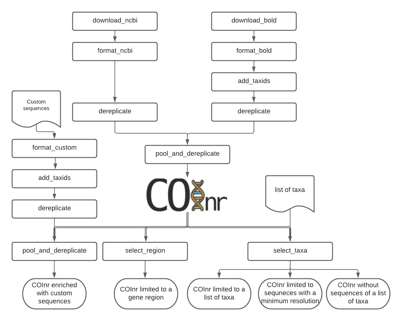 Fig1. Flowchart