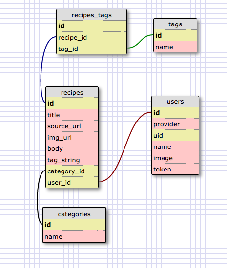 db-schema