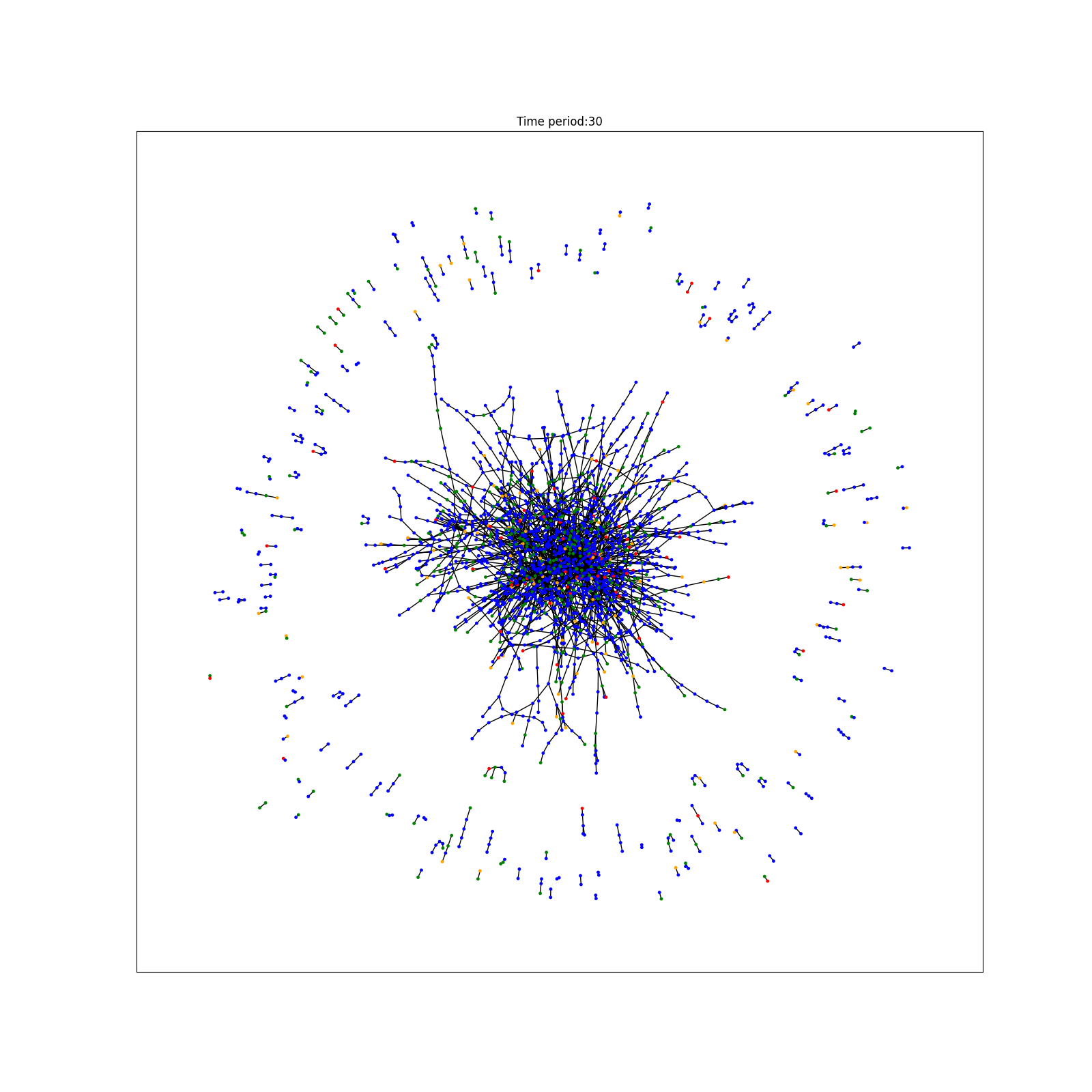 A sample predictions visualization