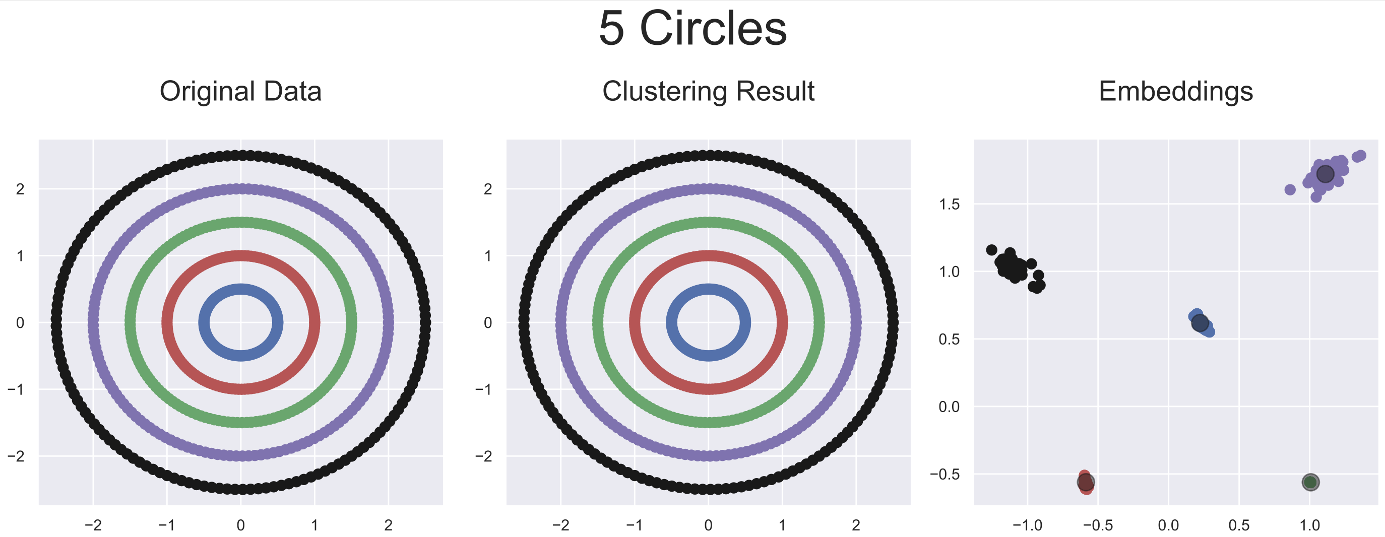 5 Circles