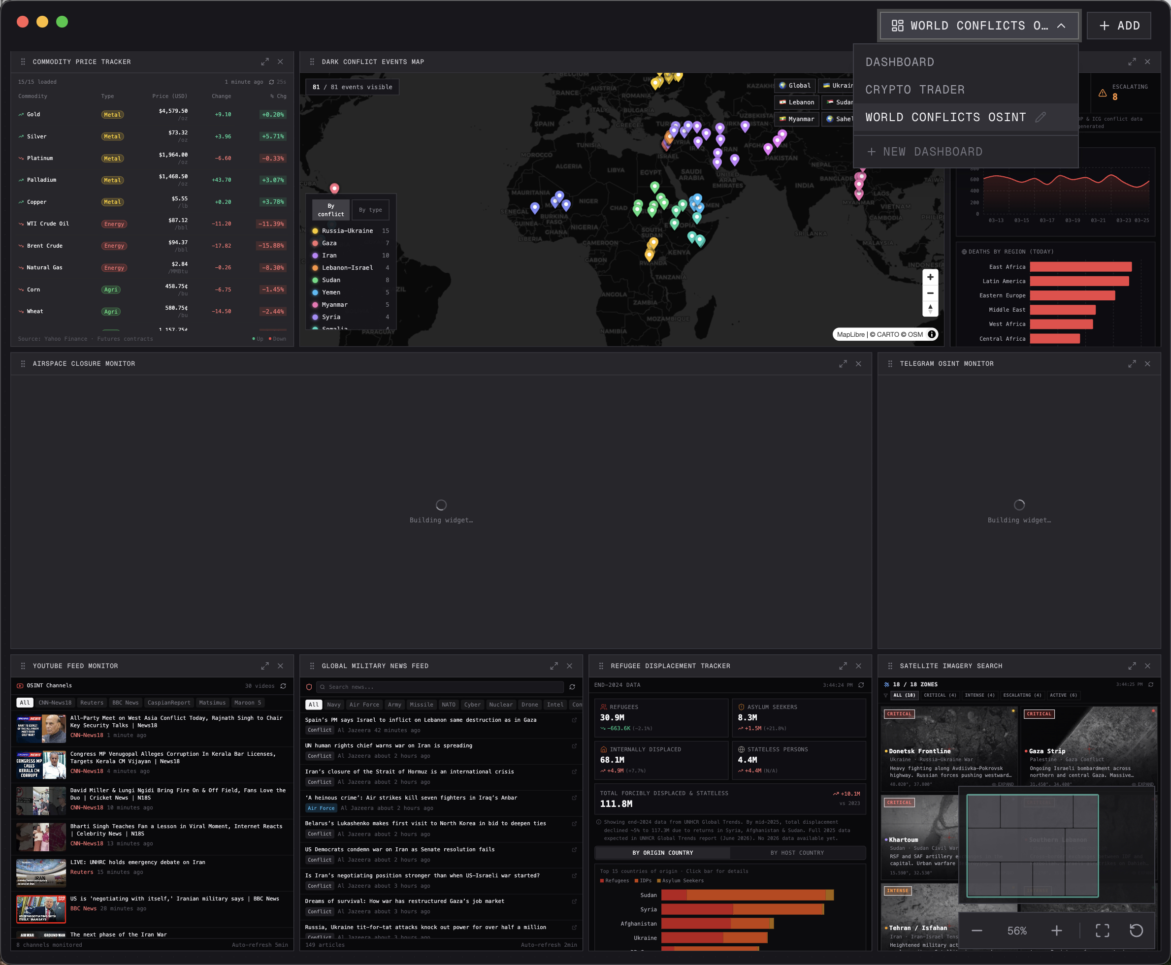 Multiple Dashboards