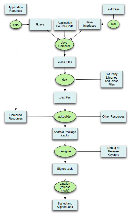 Project Architecture