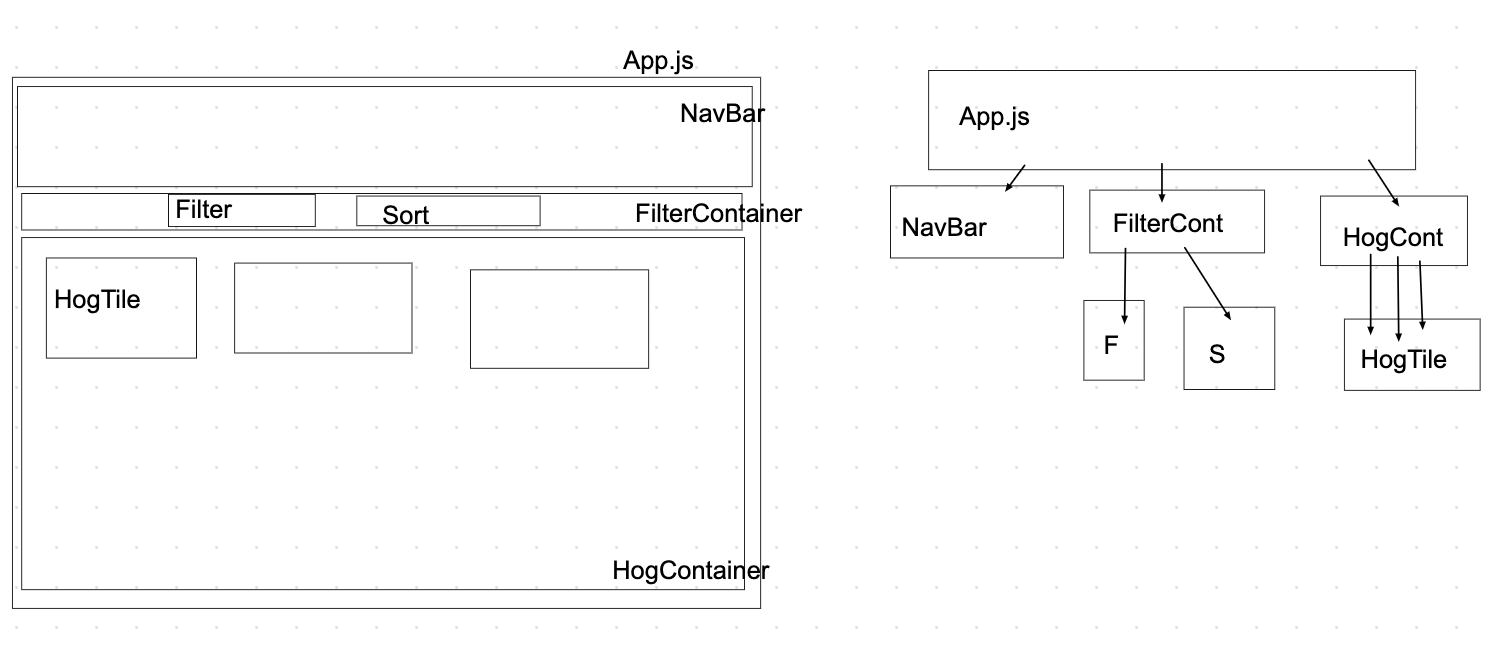 Component tree