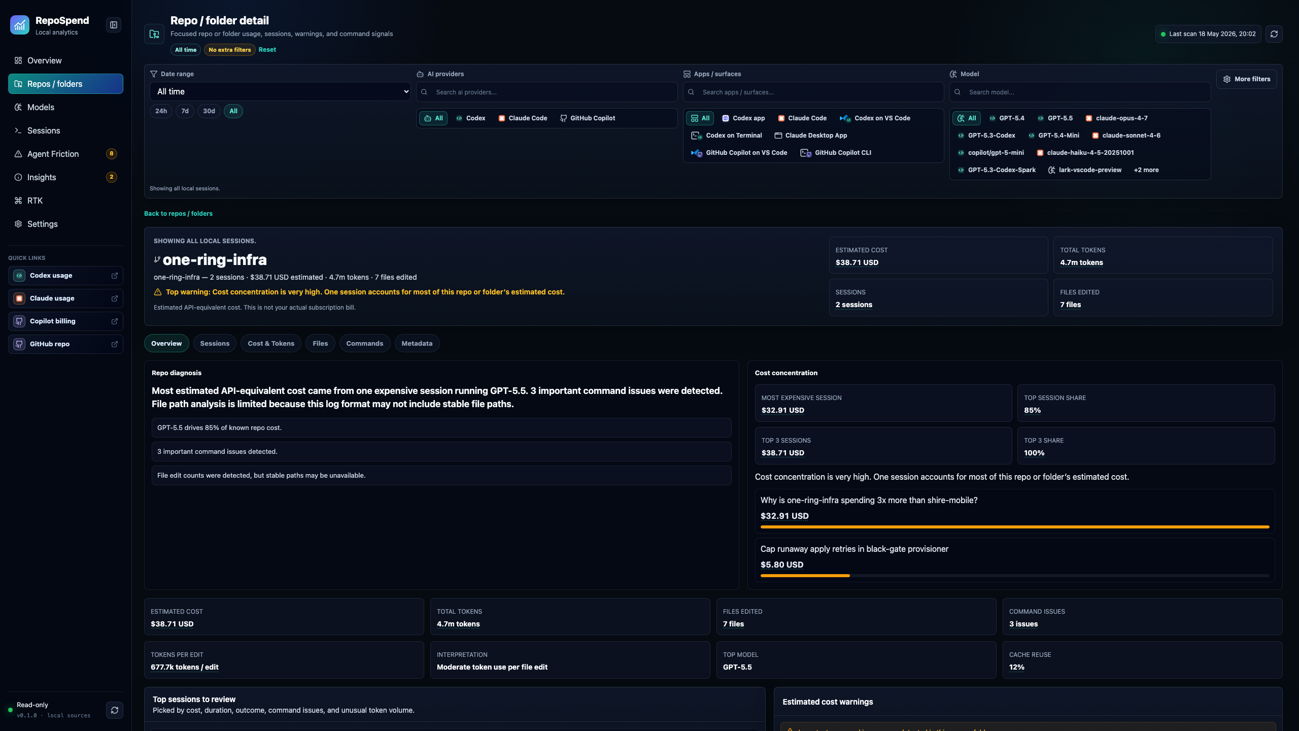 RepoSpend repository detail for one-ring-infra