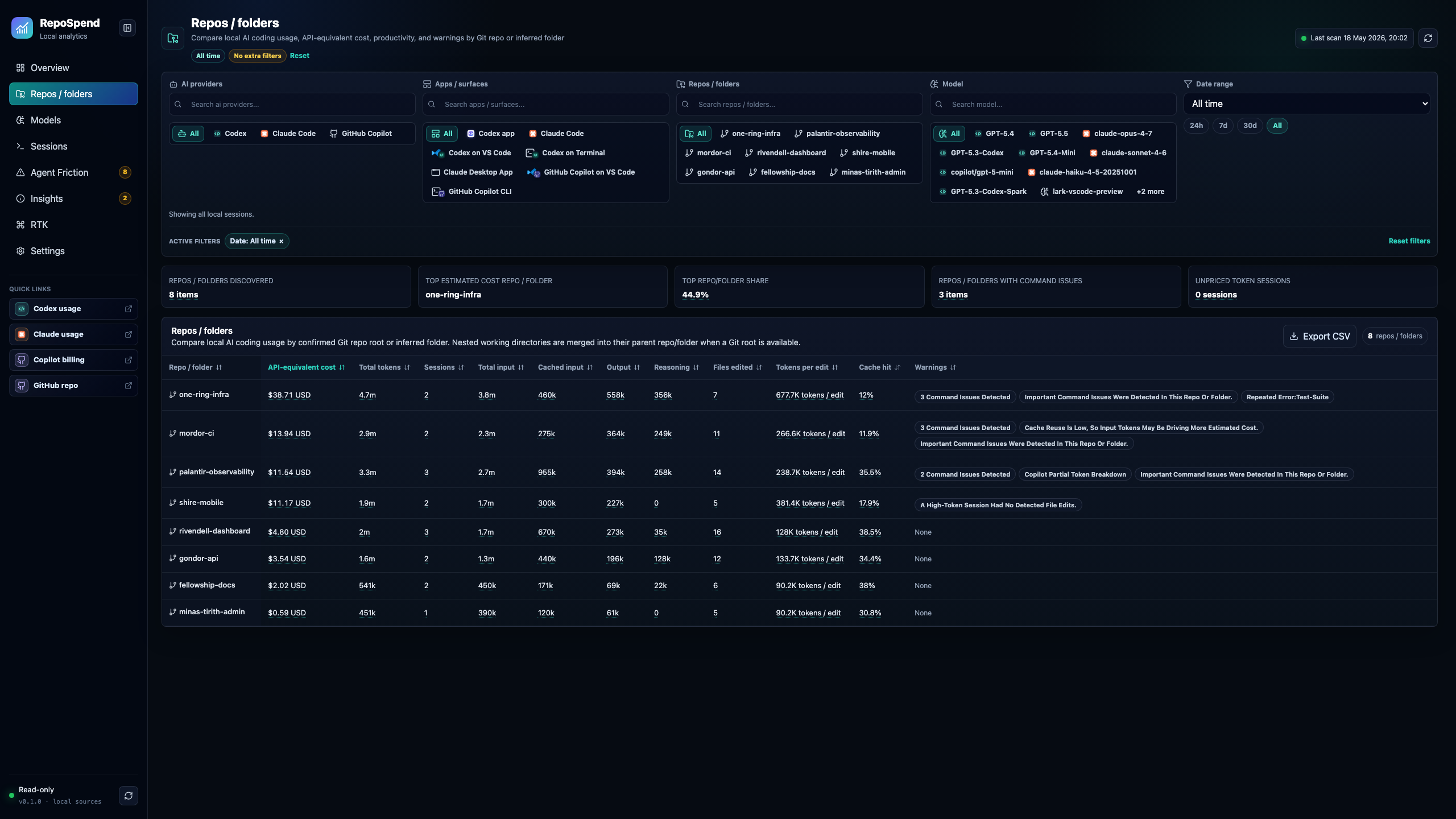 RepoSpend repositories table with fictional repo usage