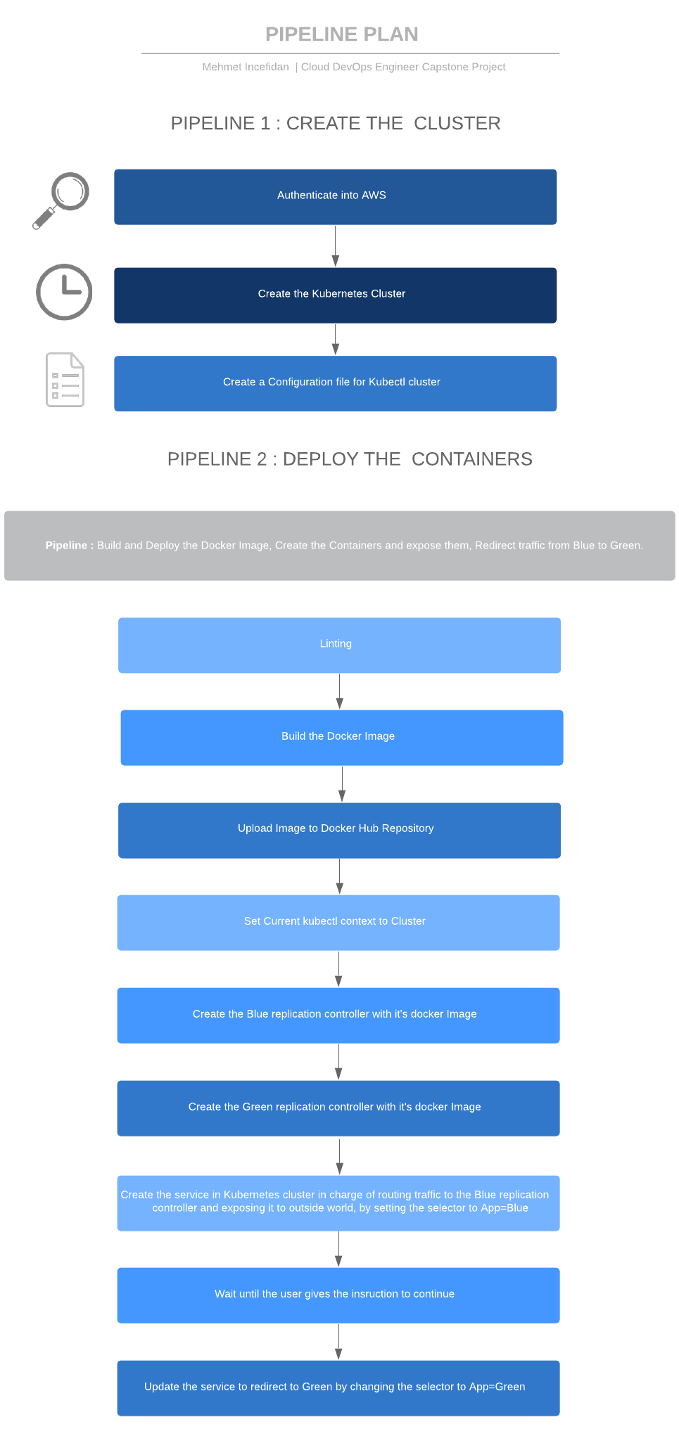 capstone project udacity