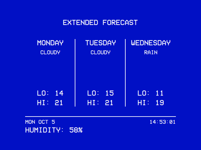 Weather: the extended forecast for three days