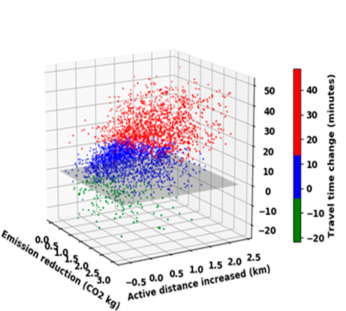 3d plot