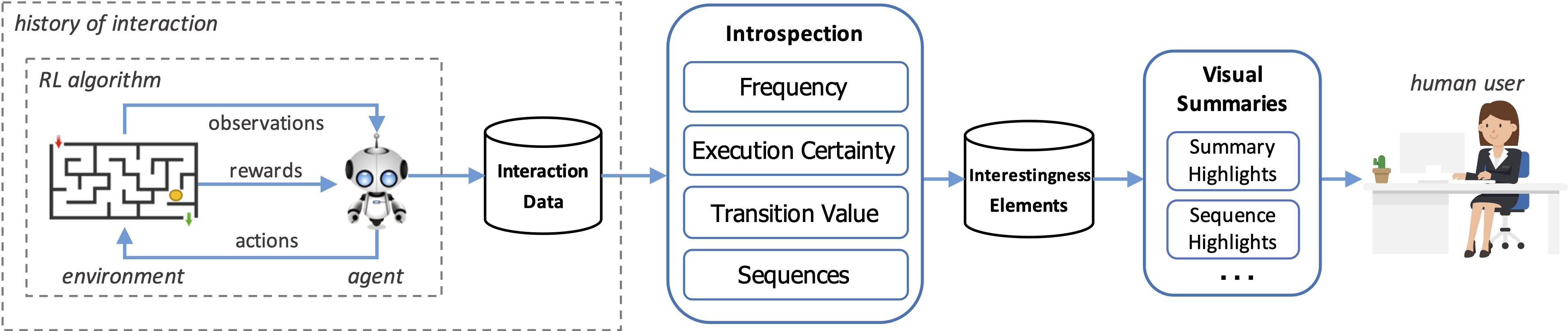 framework