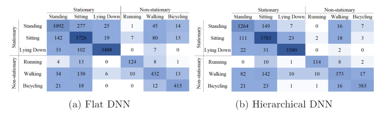 docs/pic/Results_CM.PNG