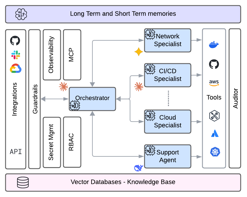 RadOps demo