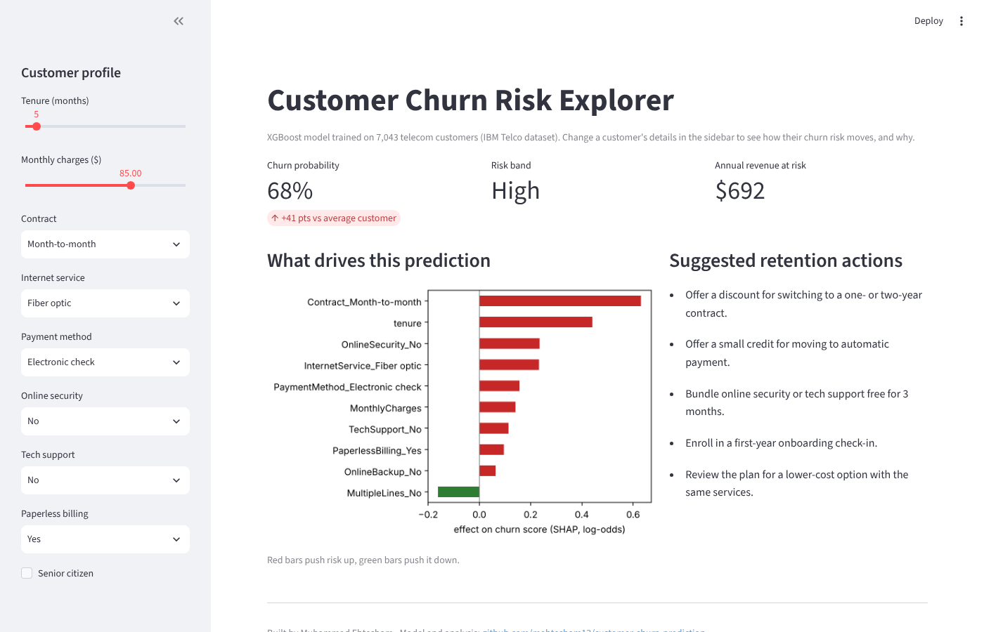 Churn risk explorer app
