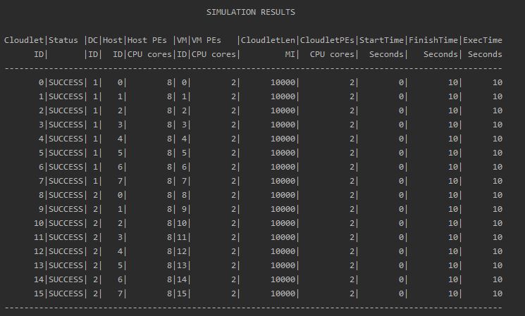 GitHub - mehul-birari/Cloud-Simulators-using-CloudSim: Simulation of ...
