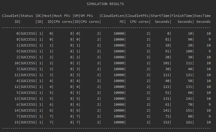 GitHub - mehul-birari/Cloud-Simulators-using-CloudSim: Simulation of ...