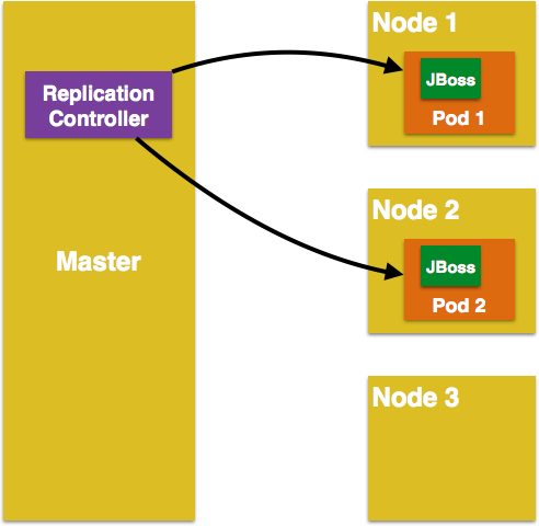 kubernetes rc