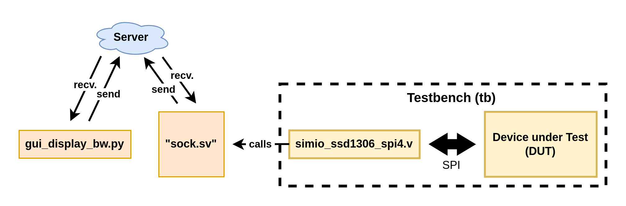 Example SSD1306