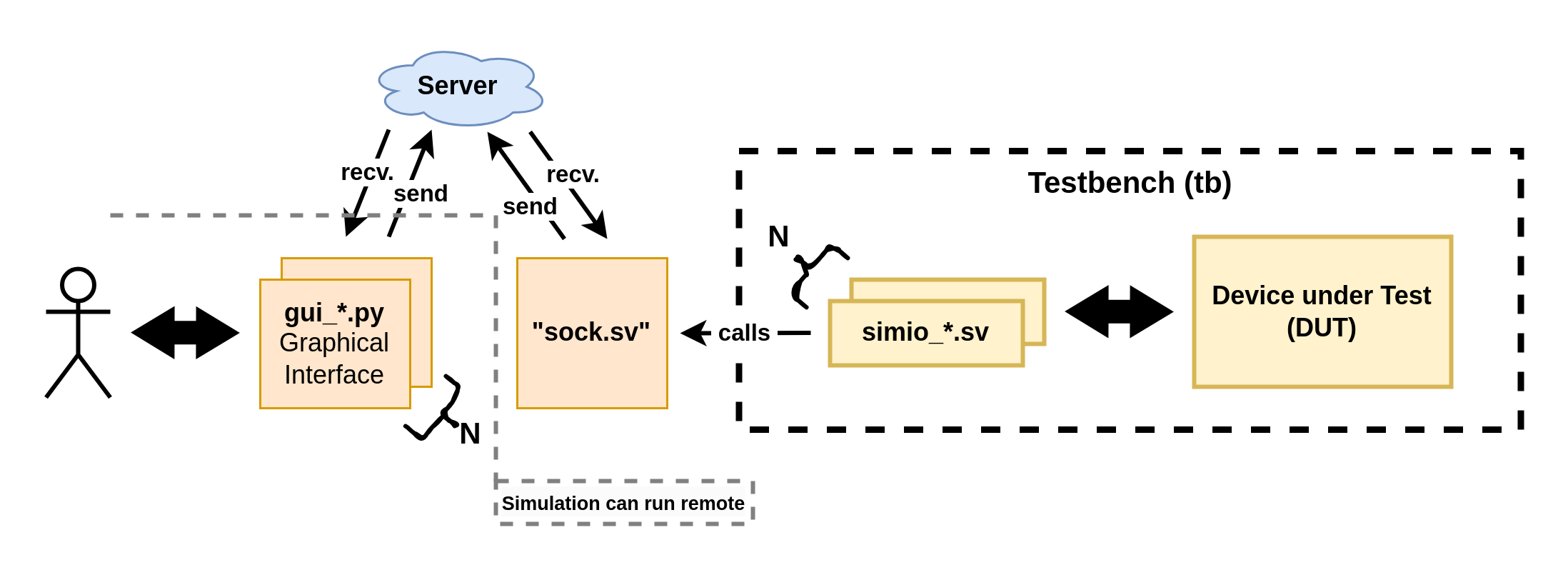 Overview Diagram