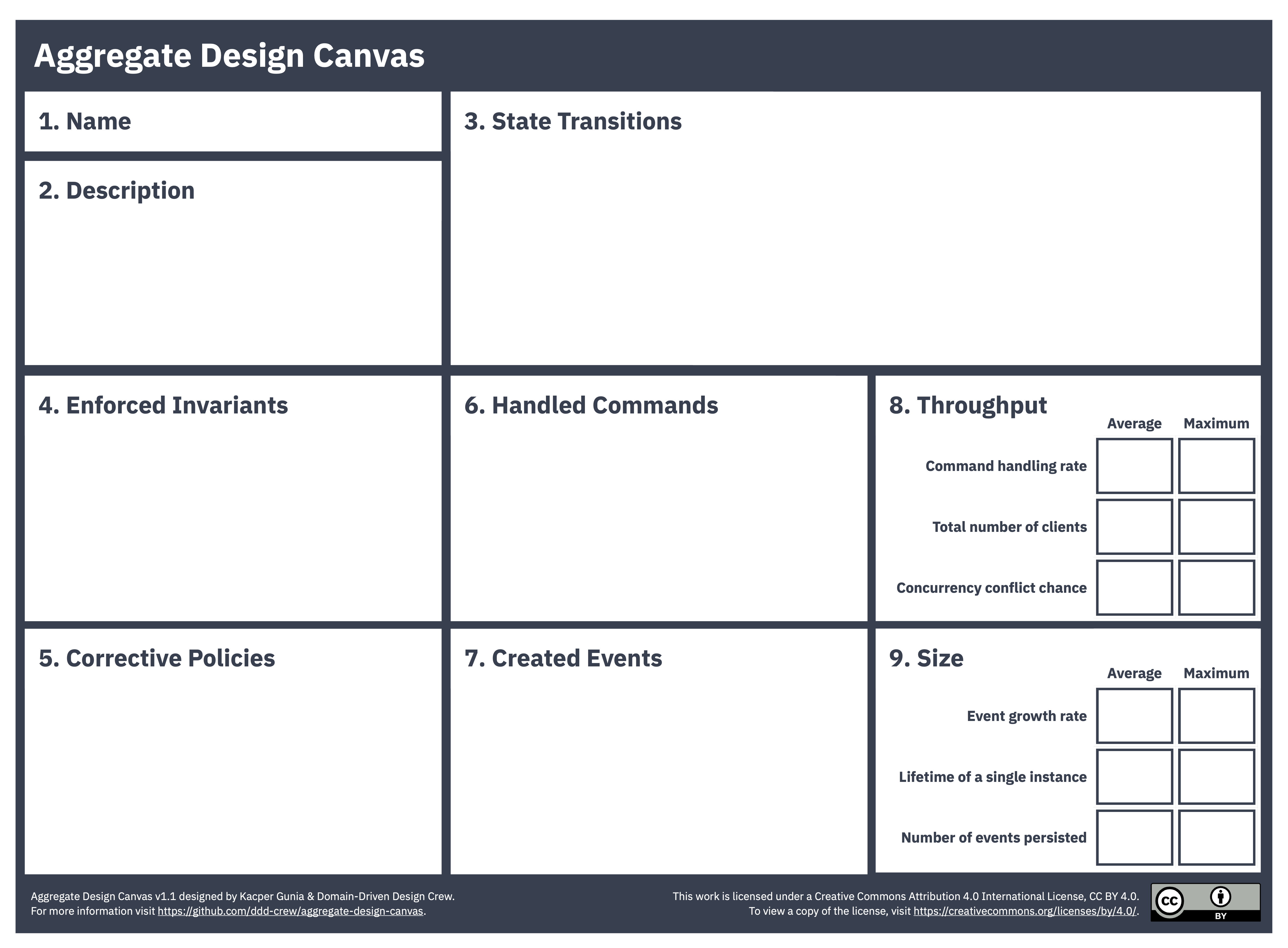 Aggregate Design Canvas