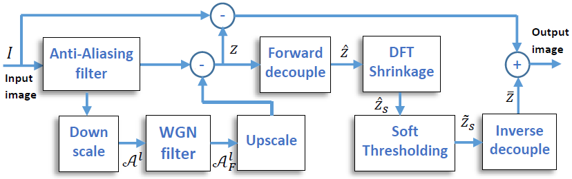 block diagram