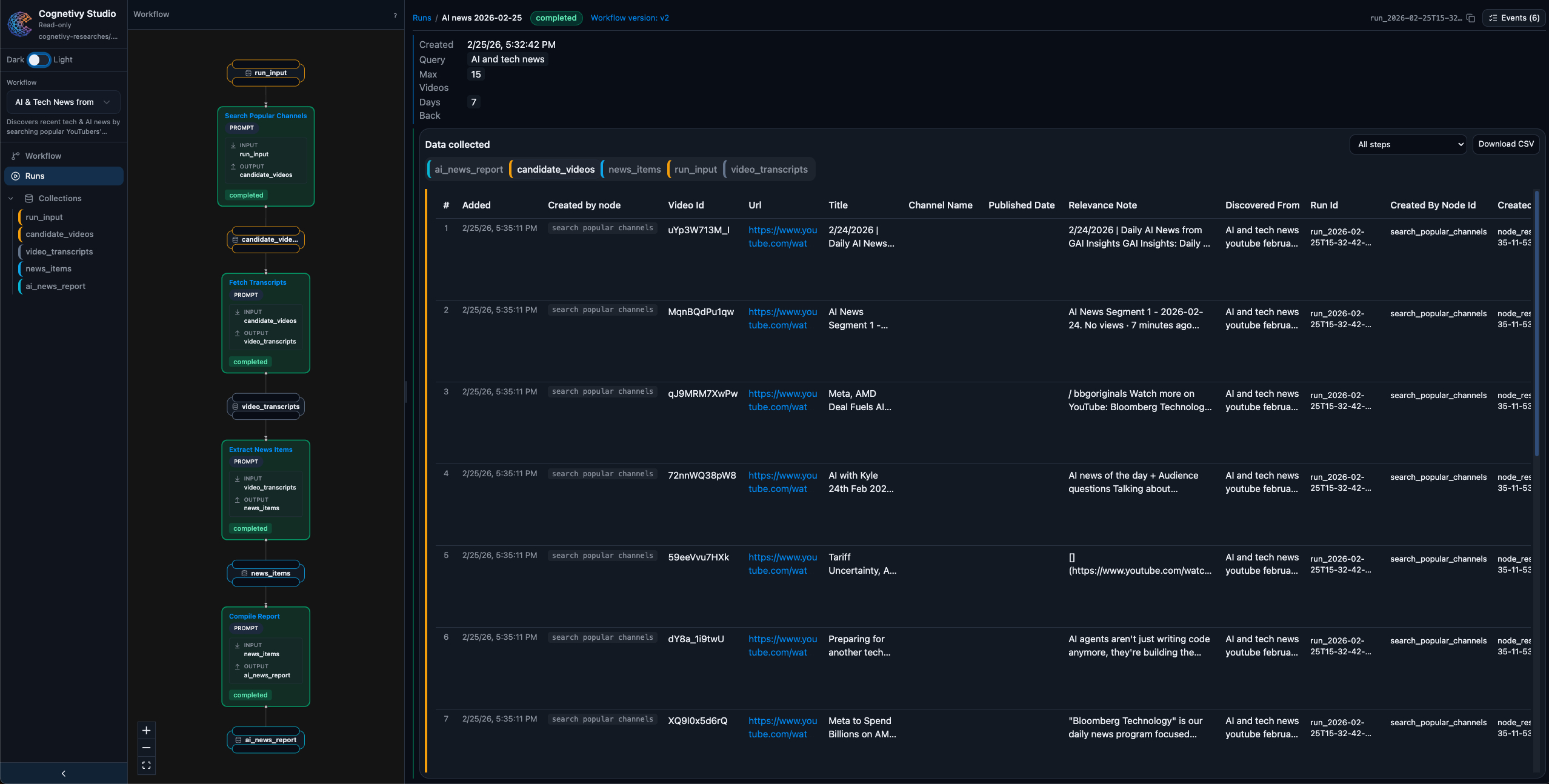 meitarbe/cognetivy cover