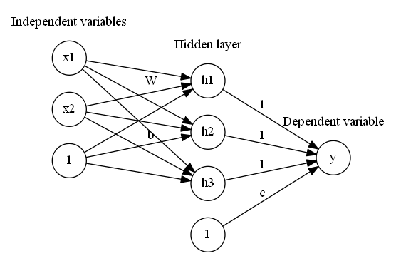 feedforward