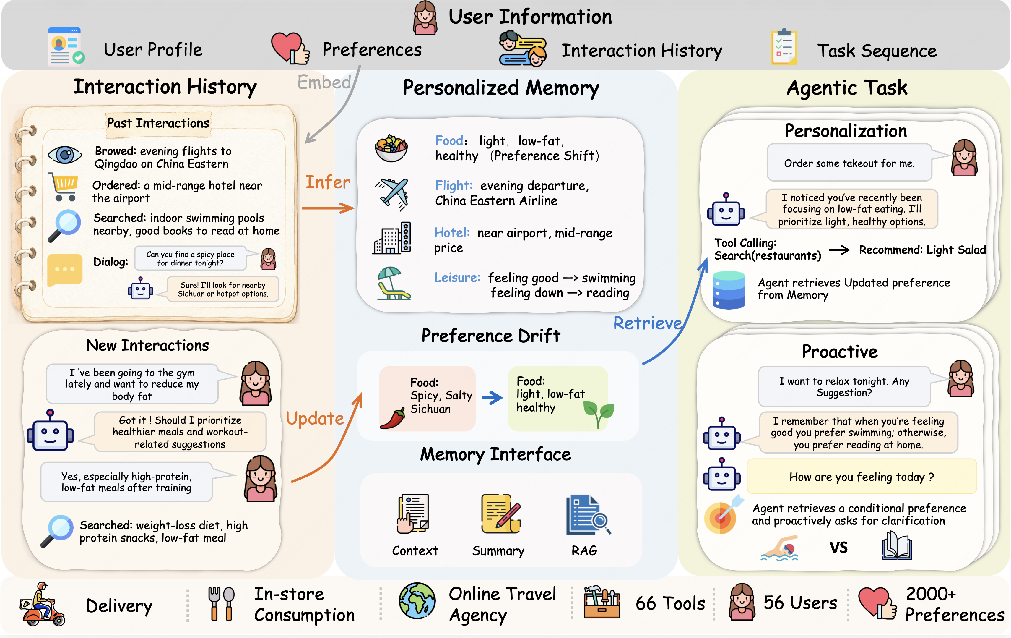 VitaBench 2.0 Overview